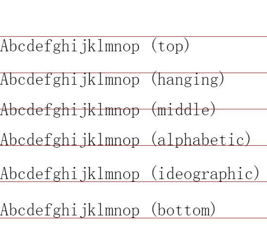 textBaseline