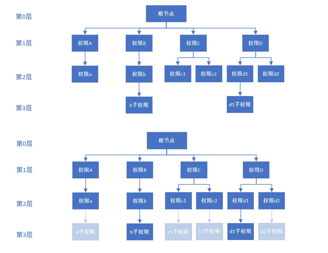 扩充树